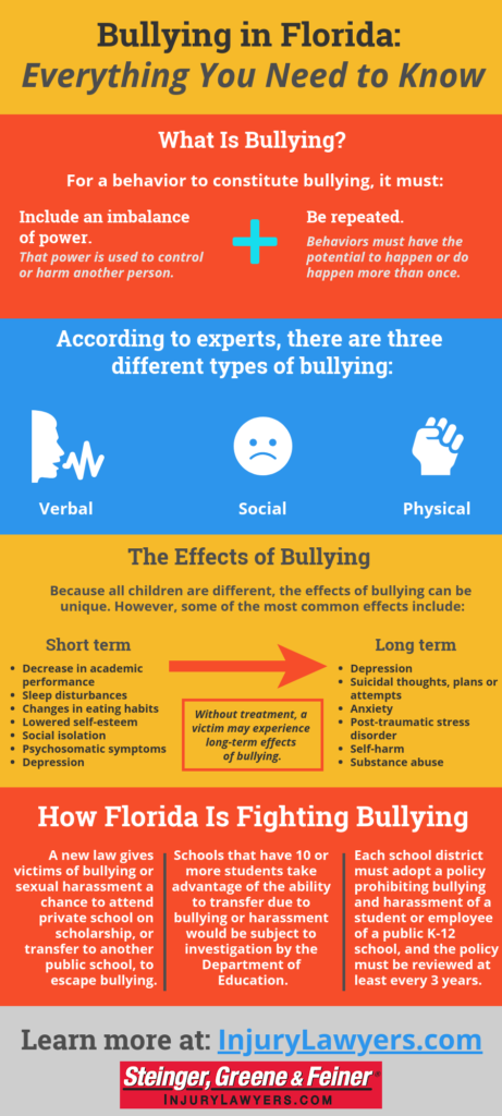 Bullying in Florida: Everything You Need to Know | Steinger, Greene ...